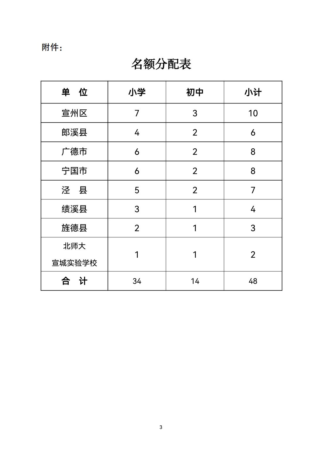 0906宣竞训〔2022〕16号关于举办2022年宣城市软式棒垒球教练员培训班的通知_02.jpg